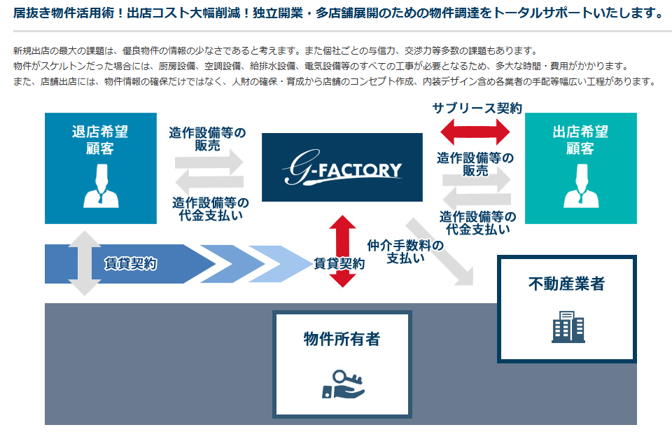 g-factory-ipo