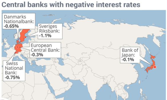 negative-interest-rate-policy