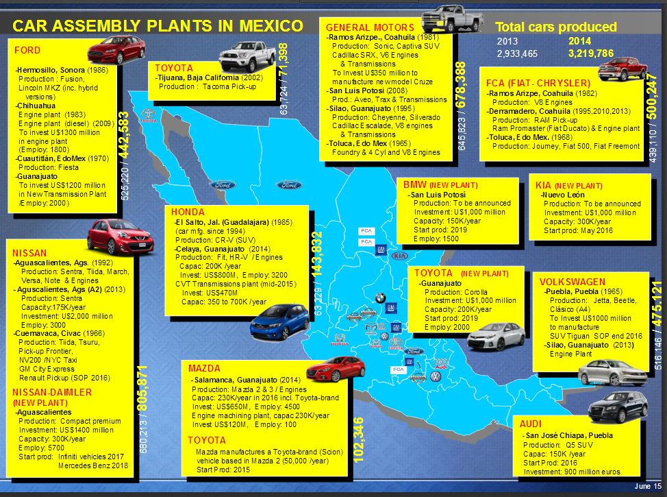 car-assembly-mexico