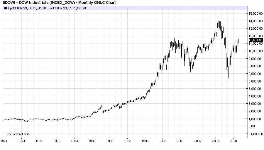 stock-chart