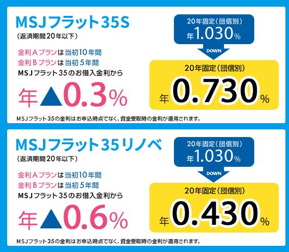 日本モーゲージサービス初値予想