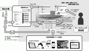 シャノン初値予想
