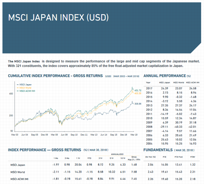 MSCI-JAPAN-INDEX
