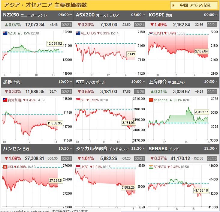 アジア株式指数