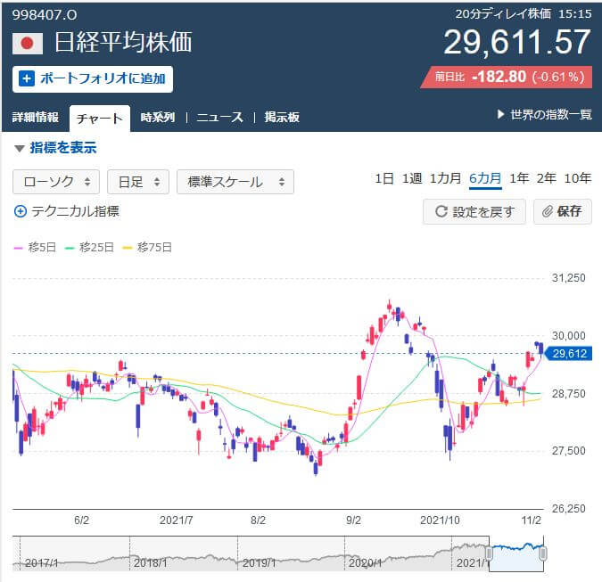 日経平均株価チャート